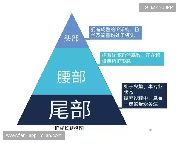 体育KOL变现路径多元，内容商业化升级